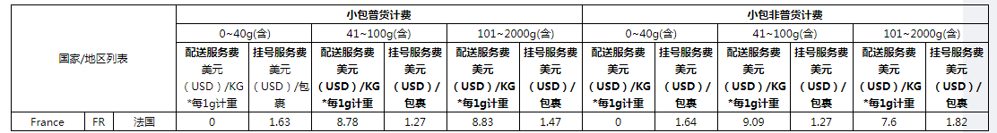 速卖通公告：“AliExpress无忧物流-简易”新增可达国家范围通知